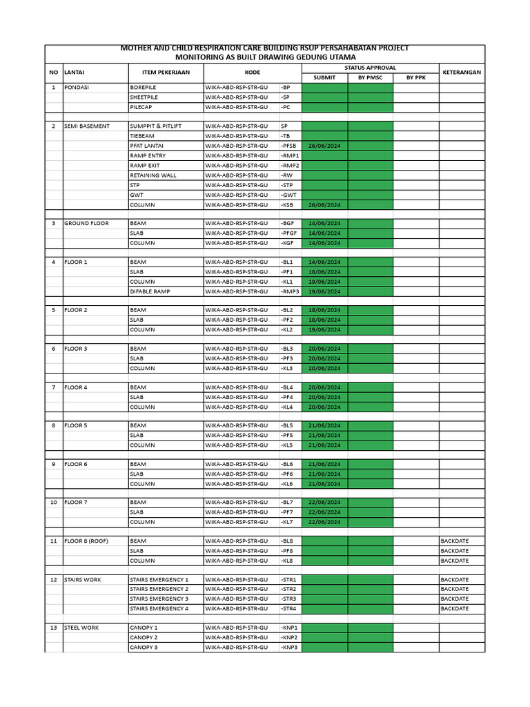MONITORING AS BUILT DRAWING - Structure | PDF | Civil Engineering ...