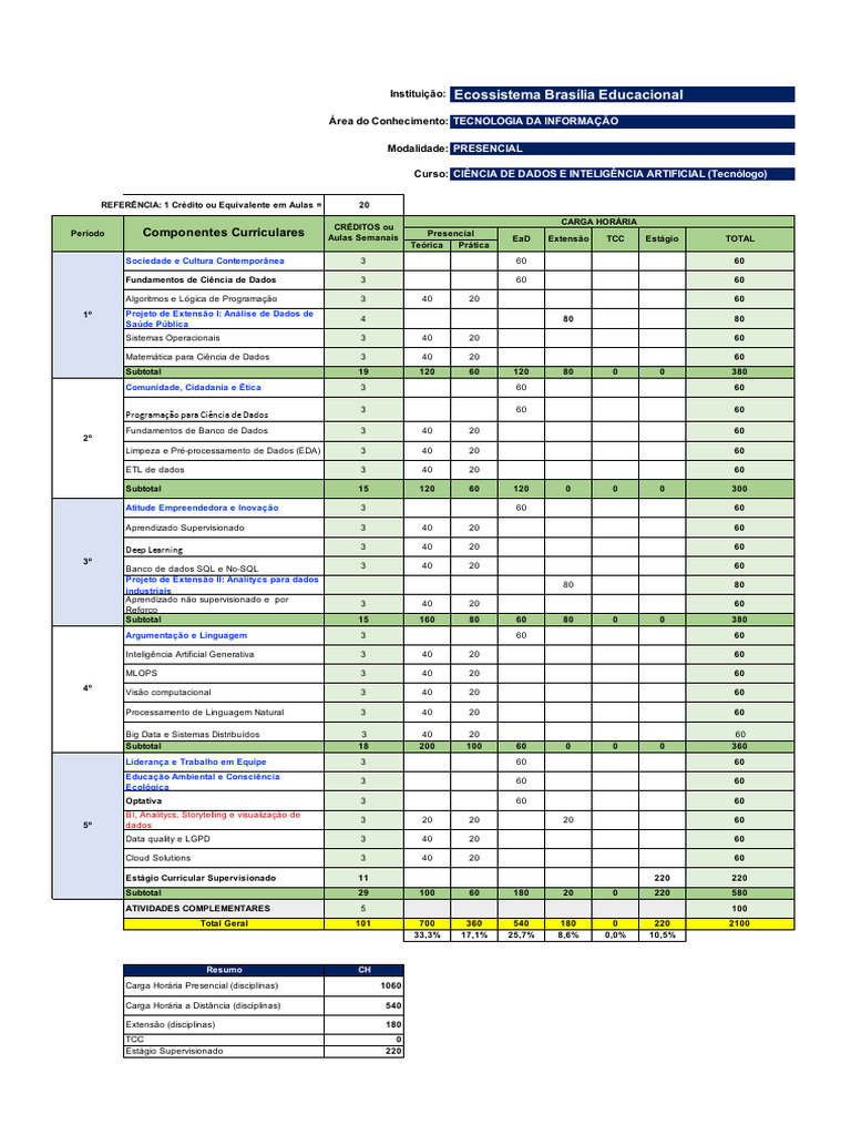 Grade Curricular de Ciência de Dados | PDF | Informática