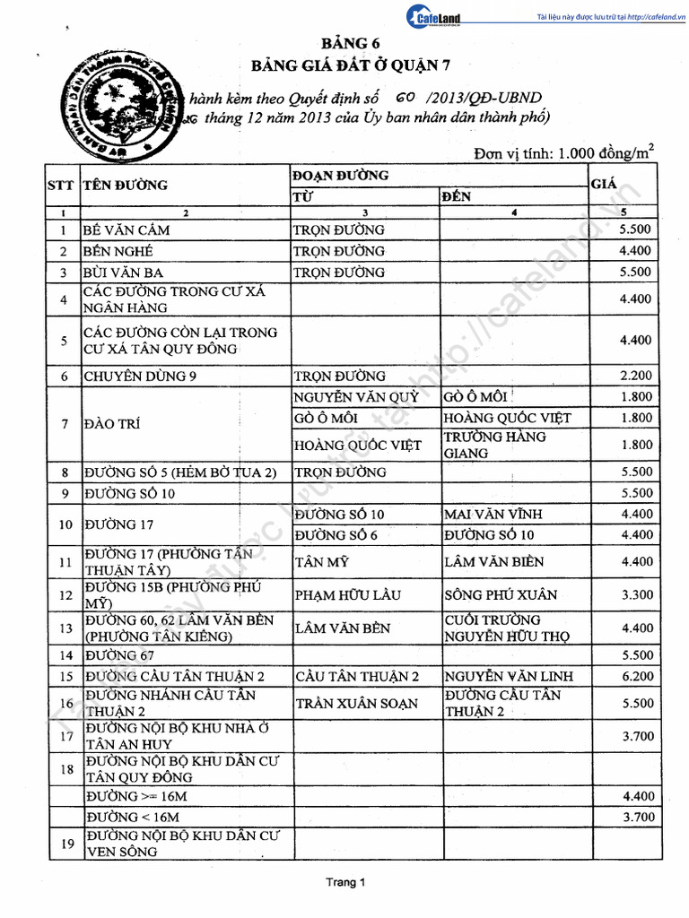 Bang gia dat quan 789101112 binh thanh phu nhuan tan binh tan phu binh