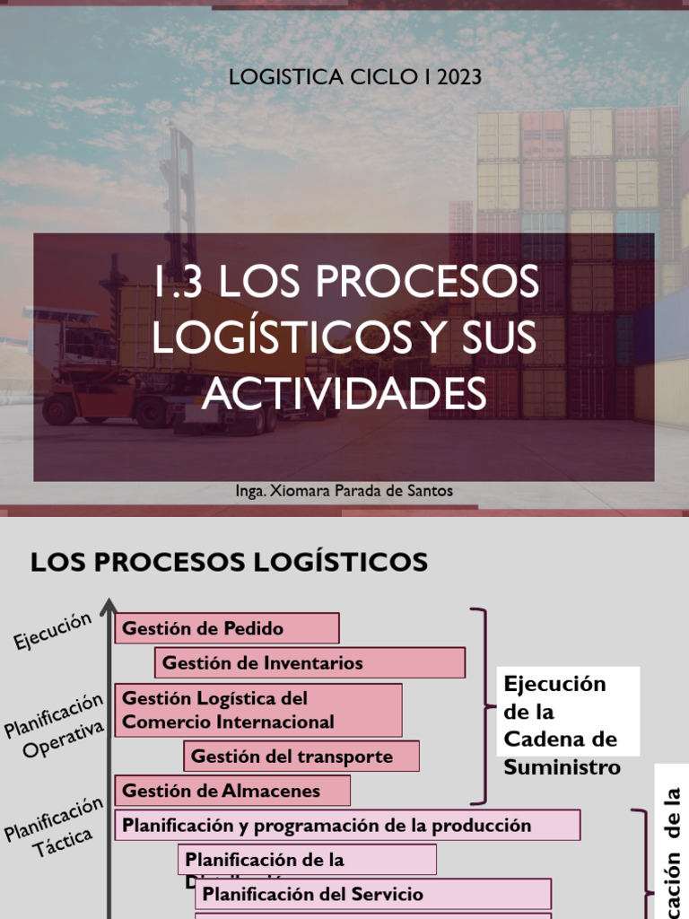 Procesos y Actividades Logísticas | PDF | Logística | Cadena de suministro