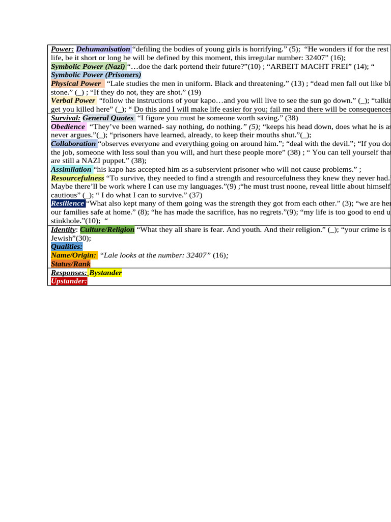 Quotes Sheet | PDF