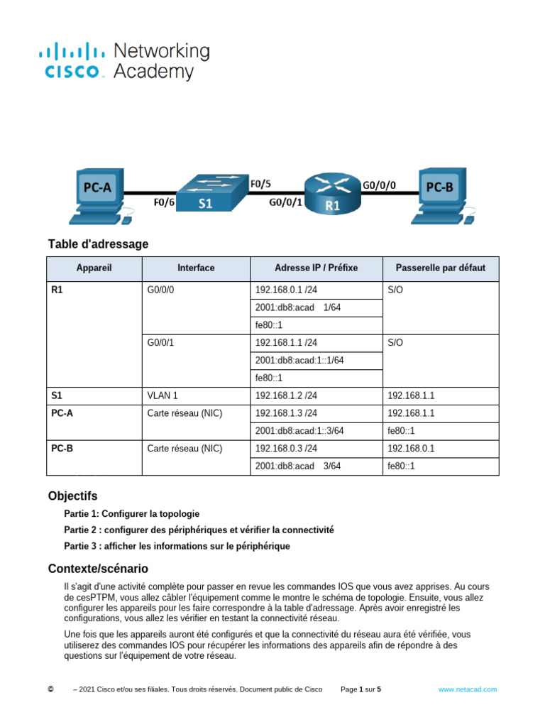 Lab 10.4.4 : Réseau Switch et Routeur | PDF | Adresse IP | I Pv6