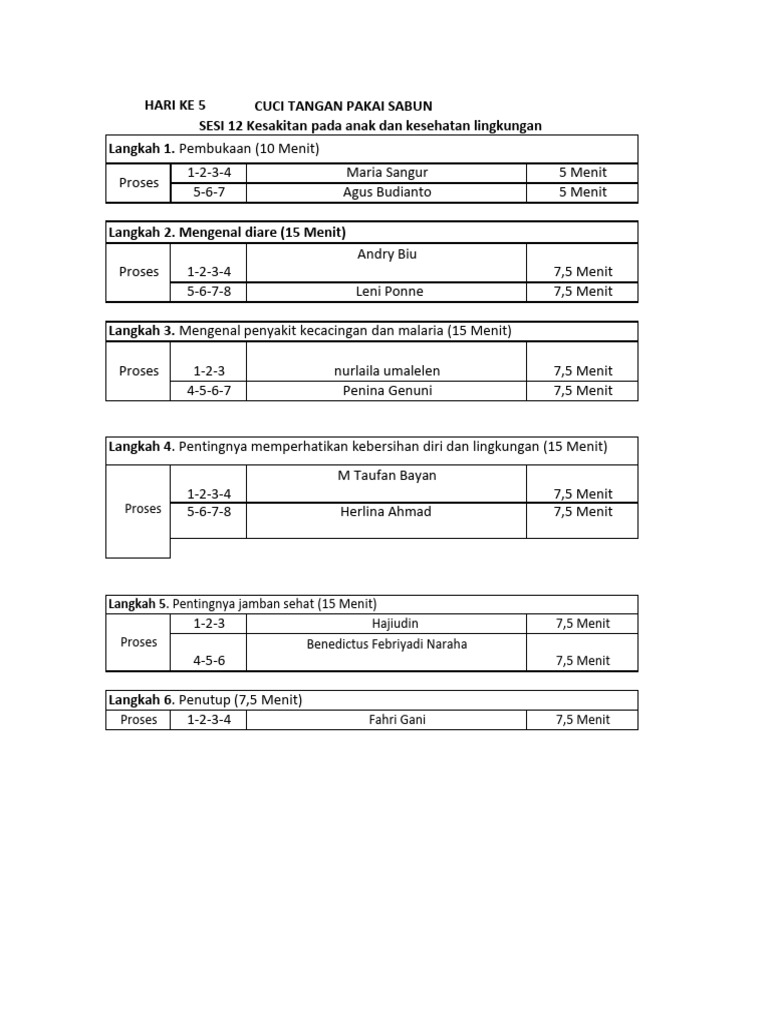 Hari Ke 5 Kelas B | PDF