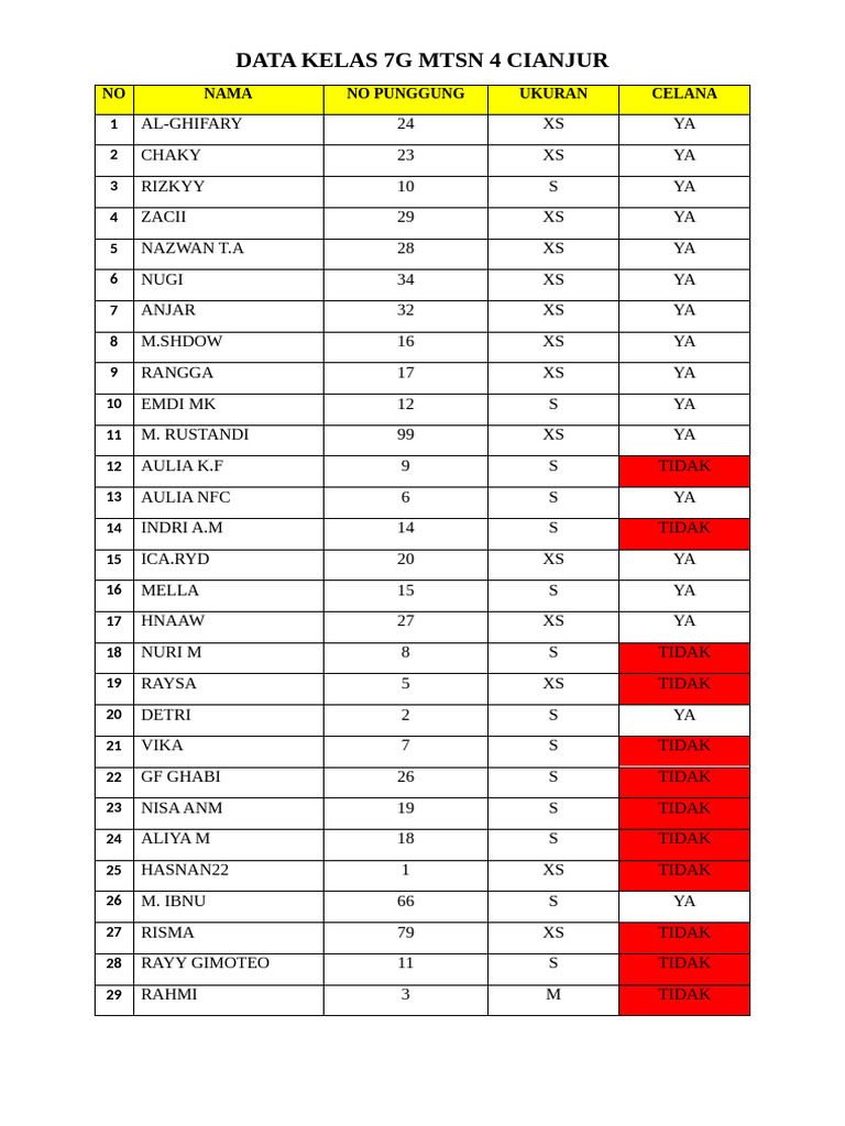 Data Siswa Kelas 7G MTSN 4 Cianjur | PDF