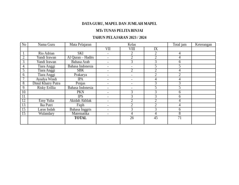 DATA Roster 2023 | PDF