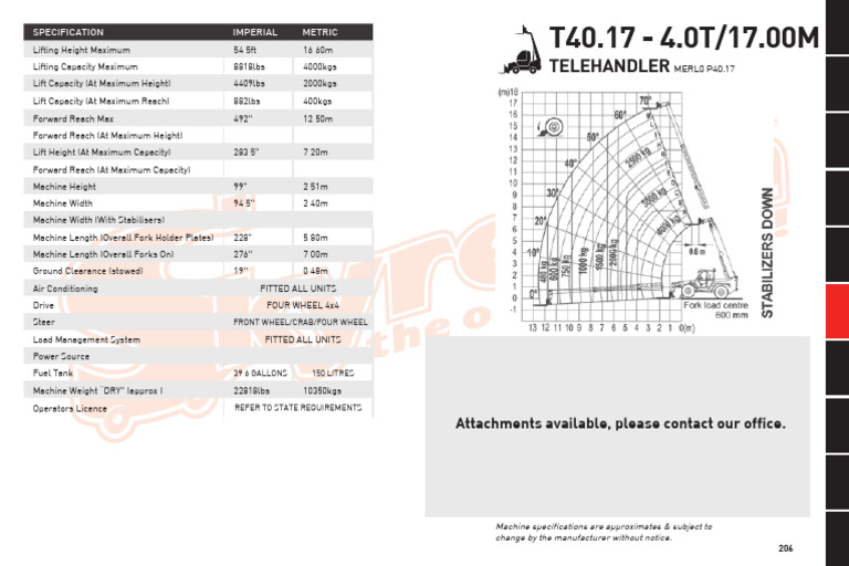 Merlo P40.17 Telehandler Specifications | PDF