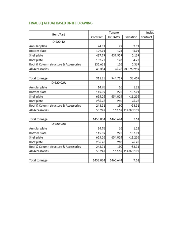 Final BQ and Comparation | PDF | Pipe (Fluid Conveyance) | Plumbing