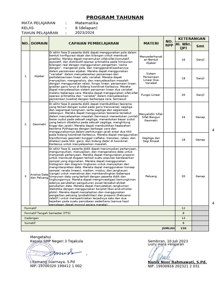 Program Pembelajaran Matematika Kelas 8 | PDF