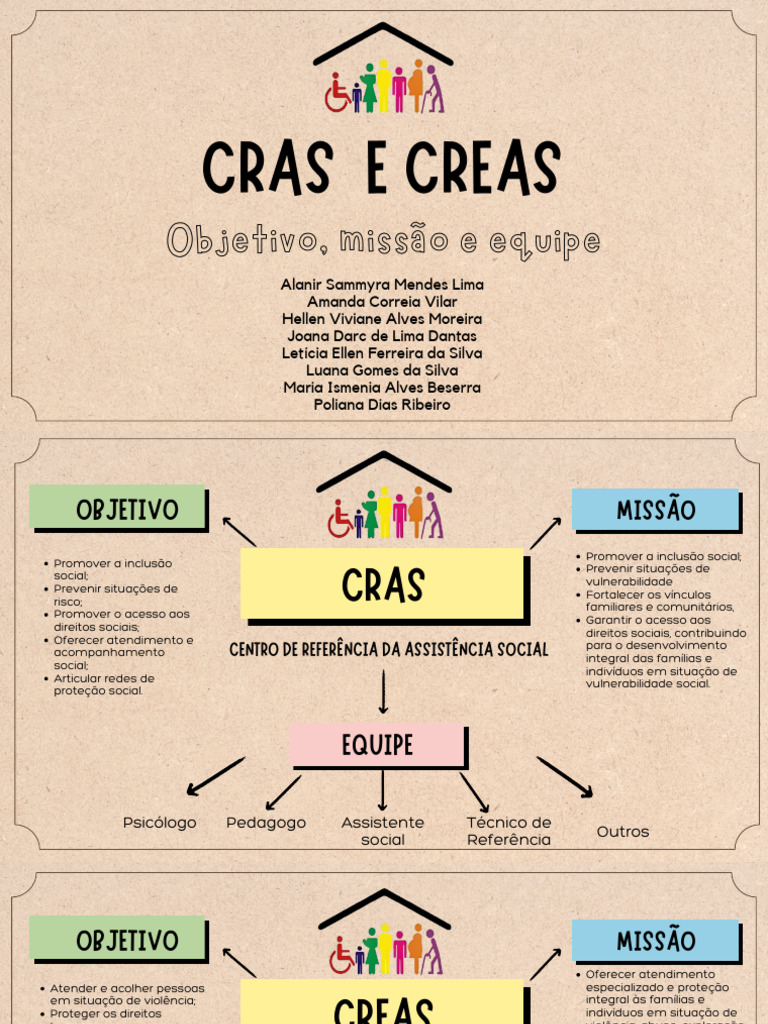 CRAS e CREAS: Inclusão e Proteção Social | PDF | Violência | Justiça