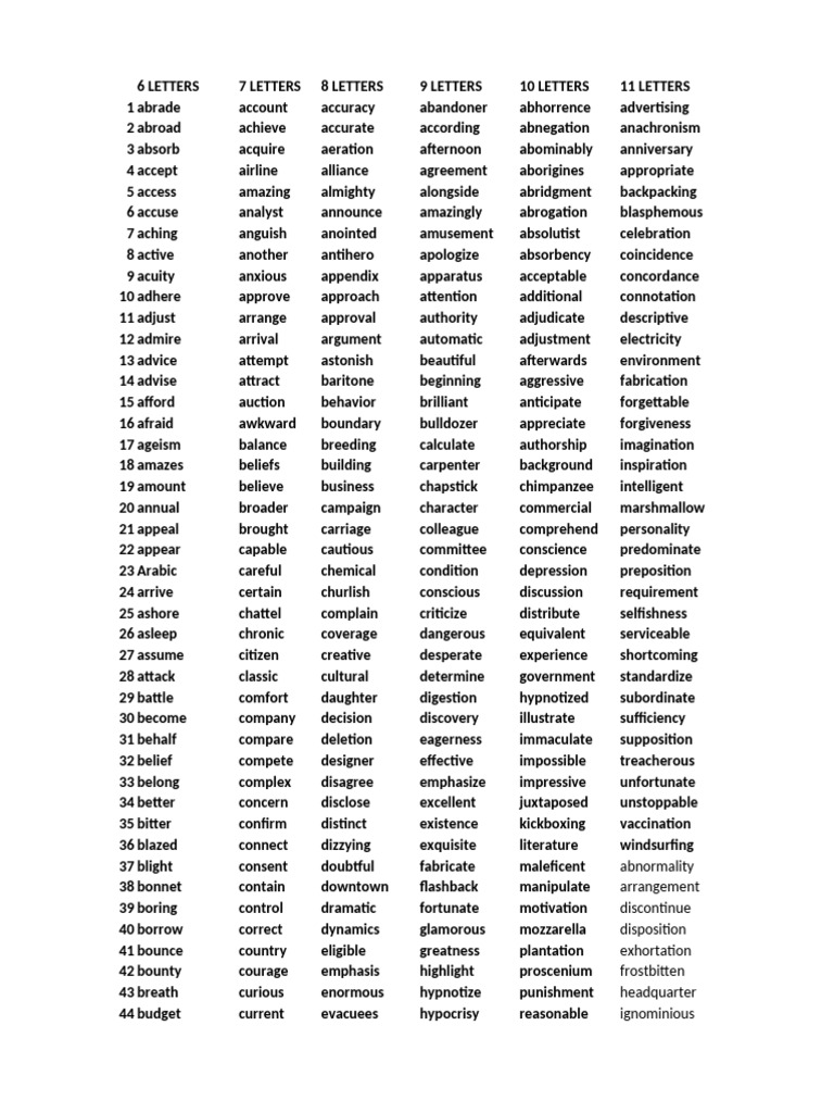 2024 Spelling Bee Word List | PDF