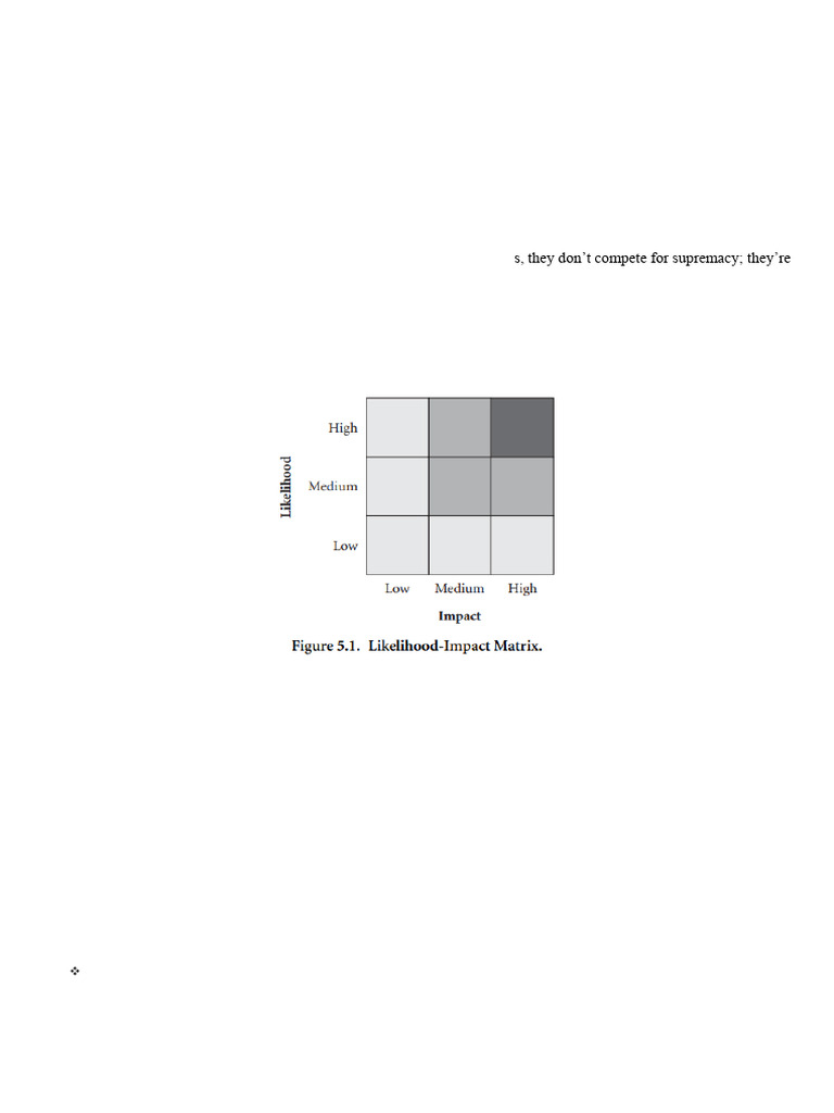 Risk Impact Analysis | PDF | Risk | Risk Management