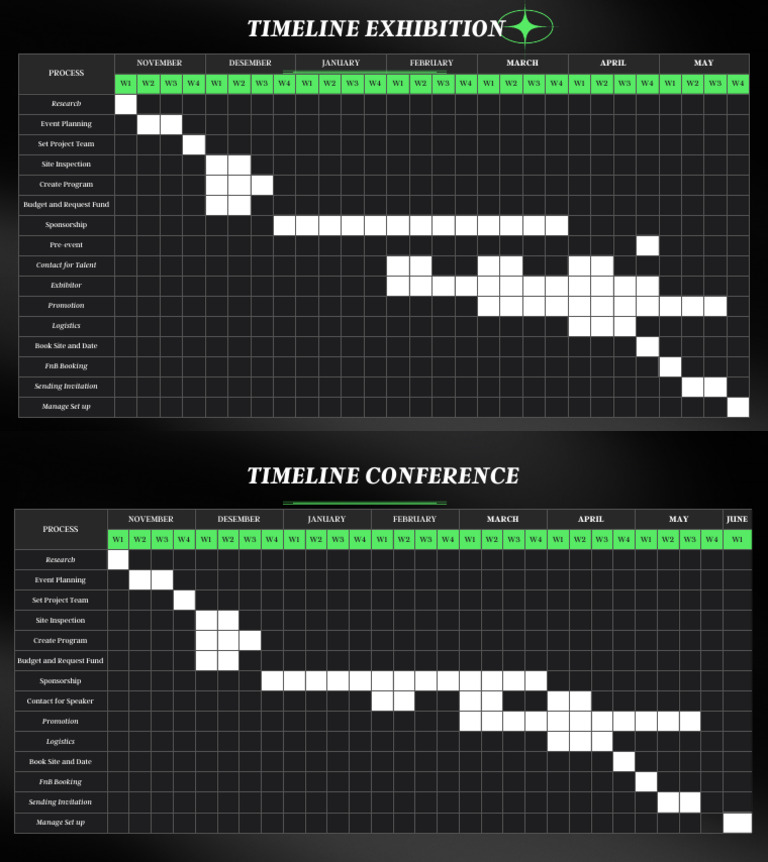 Event Planning Timeline Guide | PDF