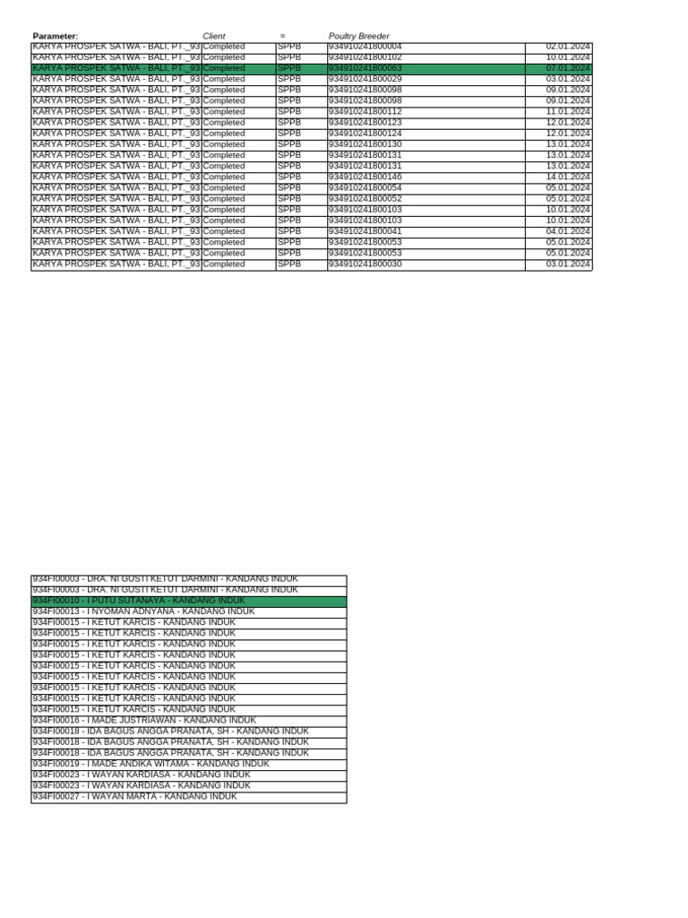 SPPB Qty Reportview8058747329063673028 | PDF