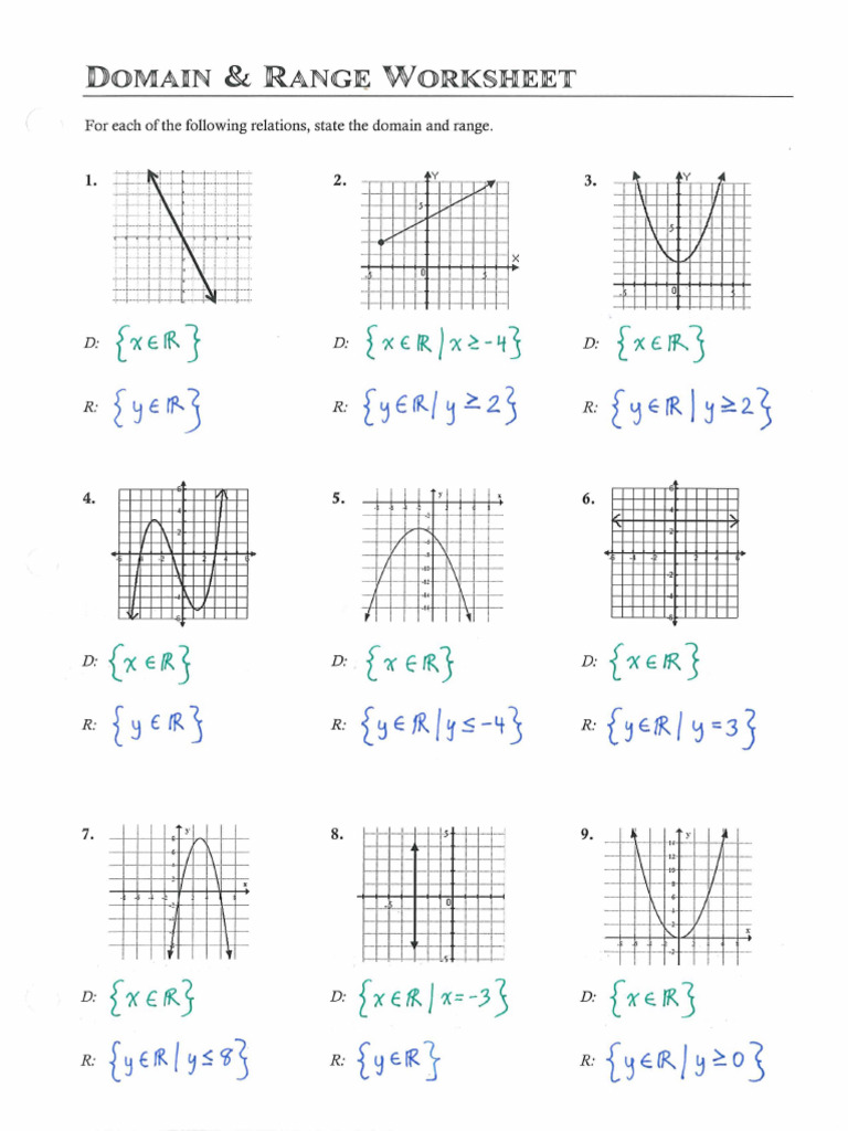 Domain And Range Worksheet With Answers Pdf - Adriansonfifth