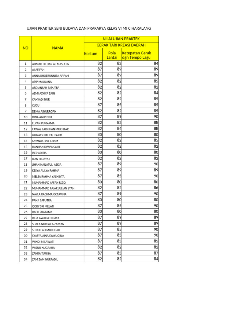 Nilai Uprak SBDP Kelas 6 2021 2022 | PDF