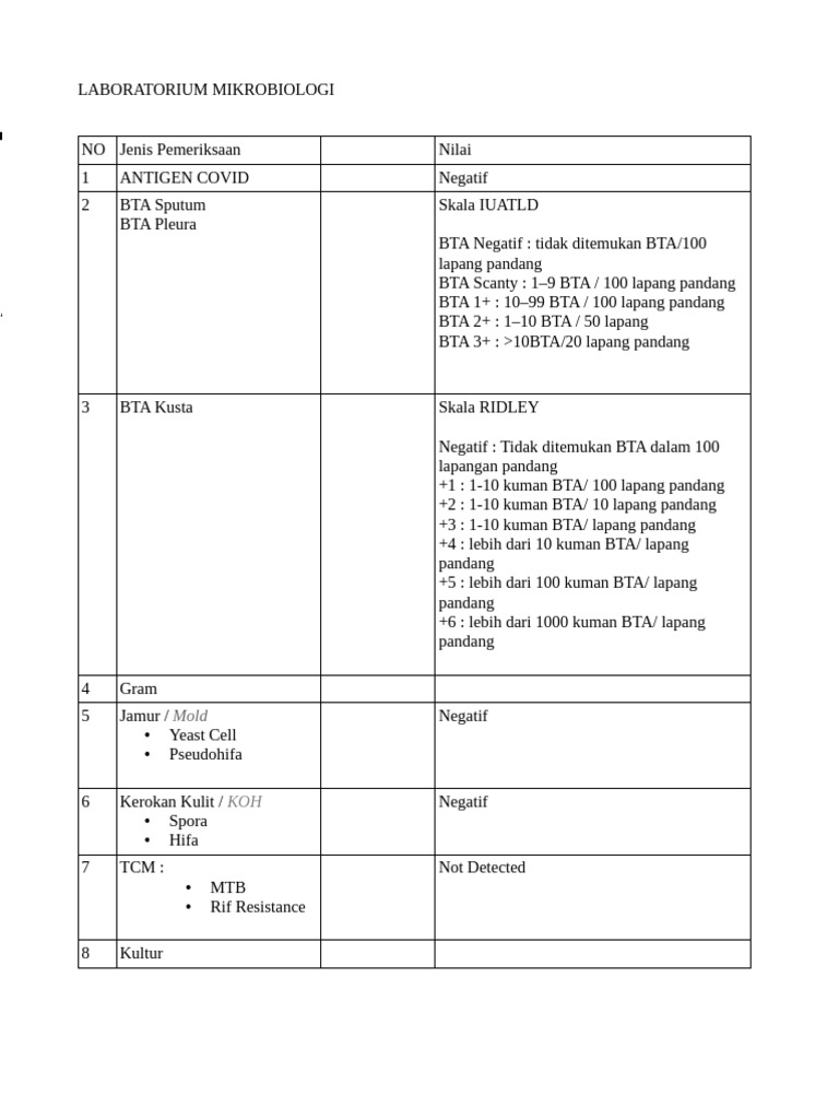 Hasil Pemeriksaan Laboratorium Mikrobiologi | PDF