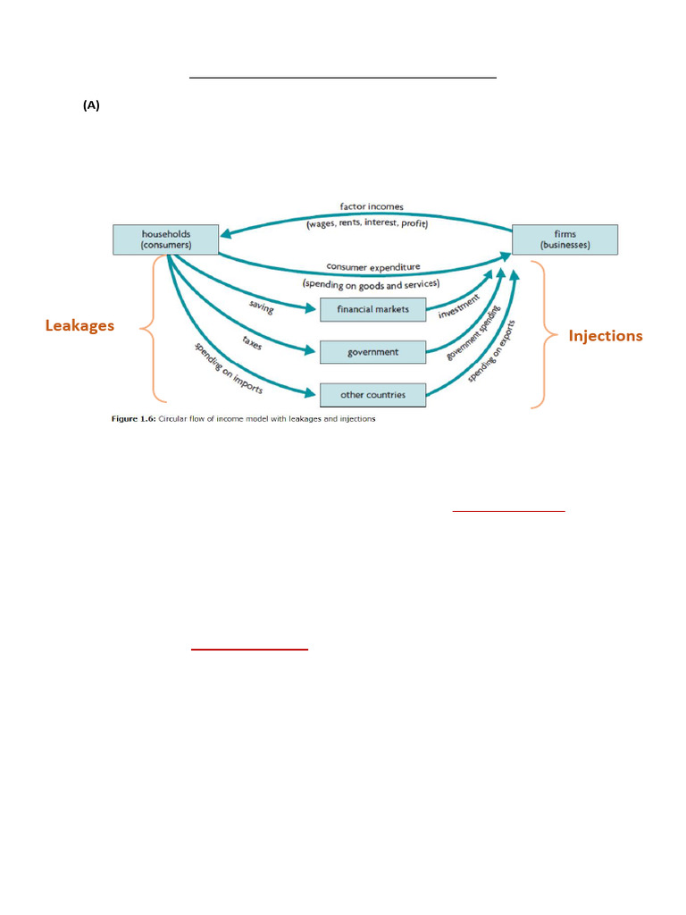 Year 4 Economics: Circular Flow | PDF | Gross Domestic Product ...