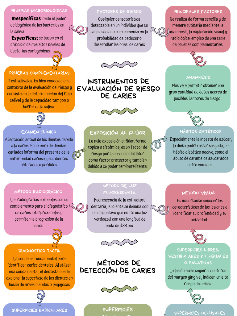Mapa Conceptual Educacion para La Salud | PDF | Medicina CLINICA ...