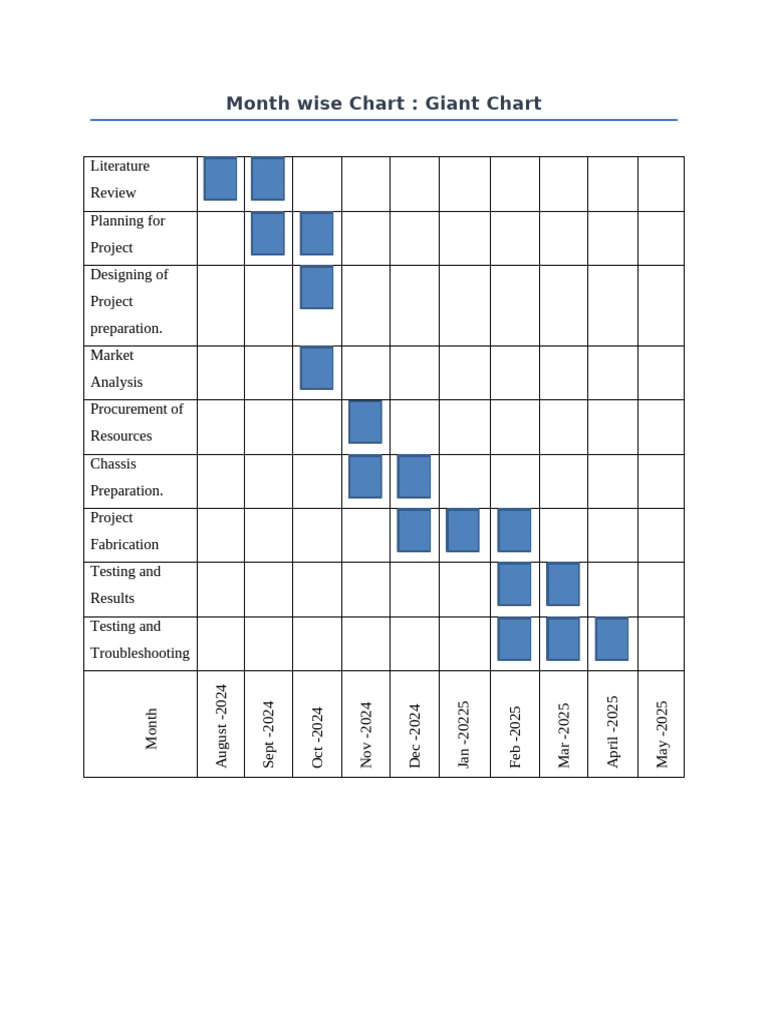 Monthwise Chart | PDF