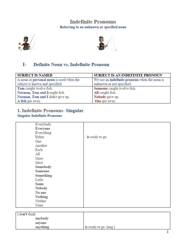 Understanding Indefinite Pronouns | PDF | Grammatical Number | Pronoun