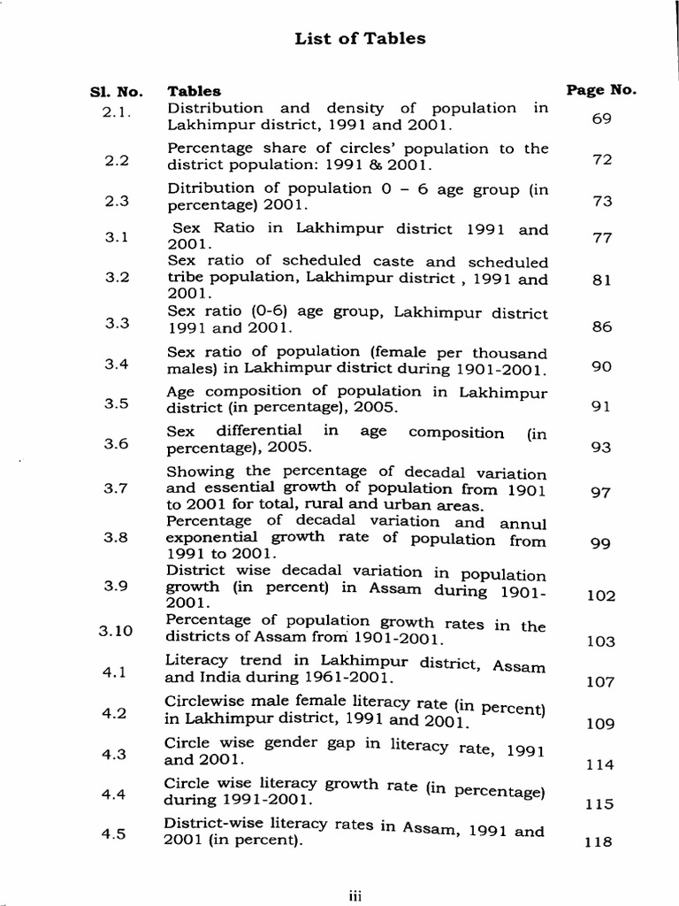 04 - List of Tables | PDF