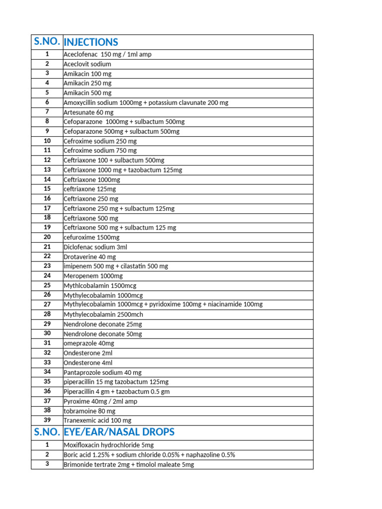 Injection and Medication List | PDF | Magnesium | Shampoo
