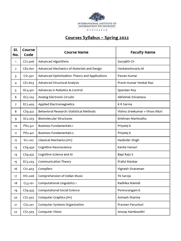 Spring 2022 V1 | PDF | Part Of Speech | Word