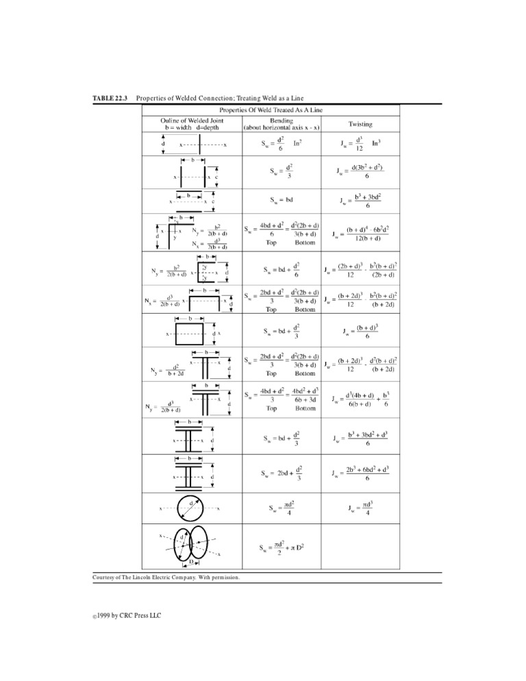 Weld Lines | PDF