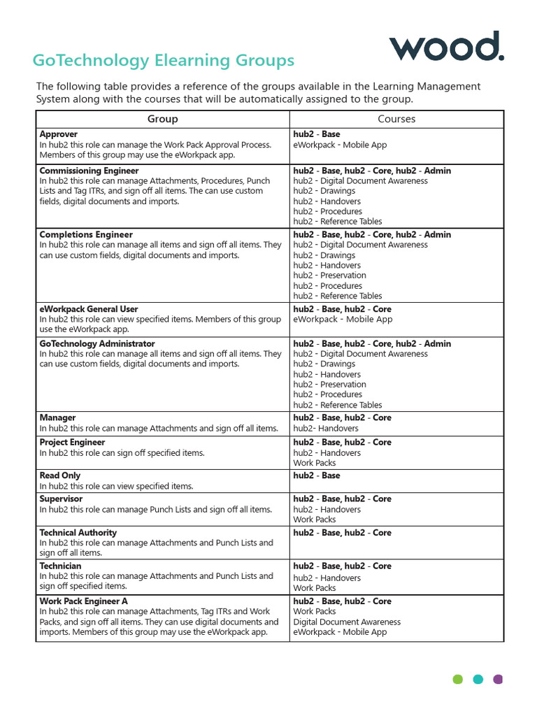 Groups And Courses Pdf Computing Software