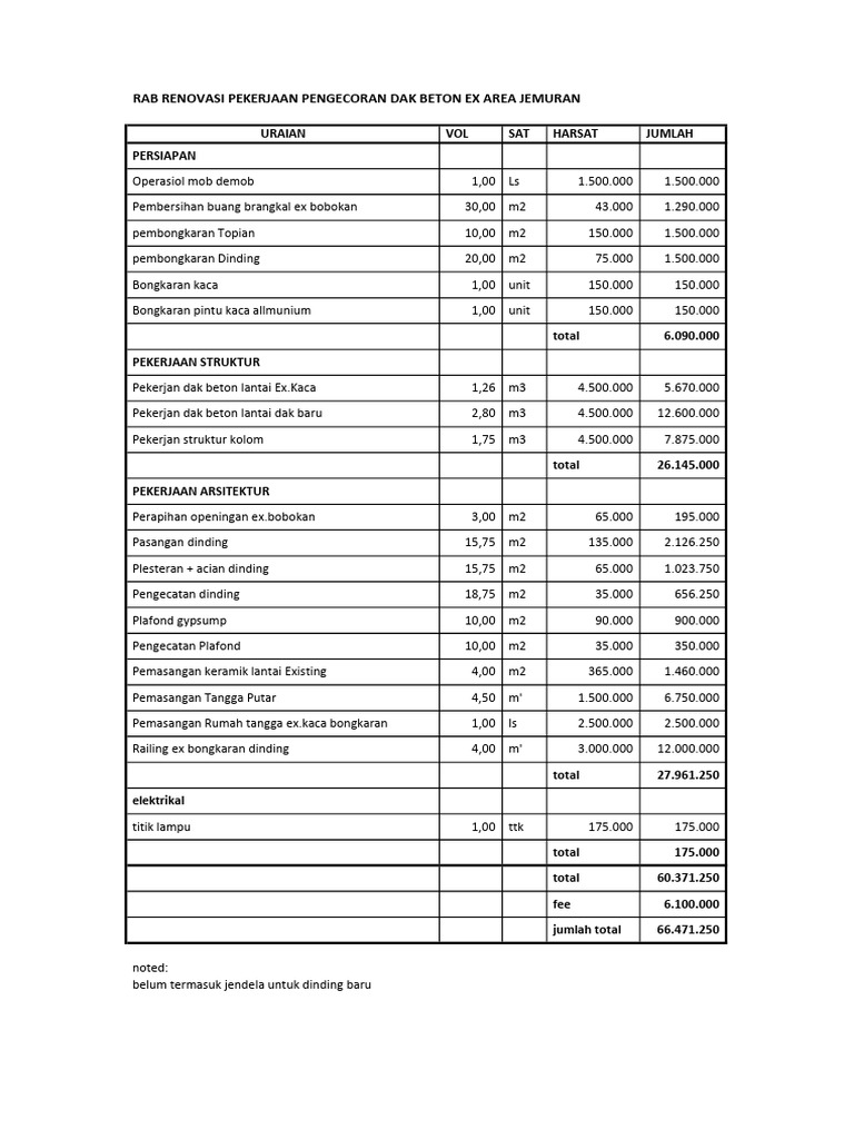 Rab Renovasi Area Jemur Dak Beton | PDF | Griya & Taman