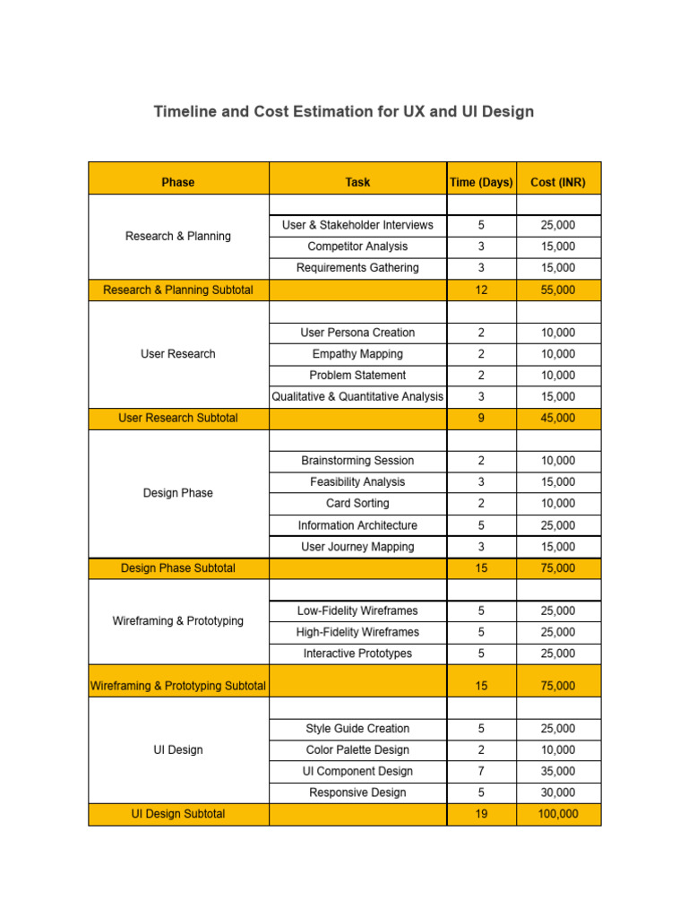 BankaiFit Timeline and Cost Estimation For UX UI Design by Aman S | PDF ...