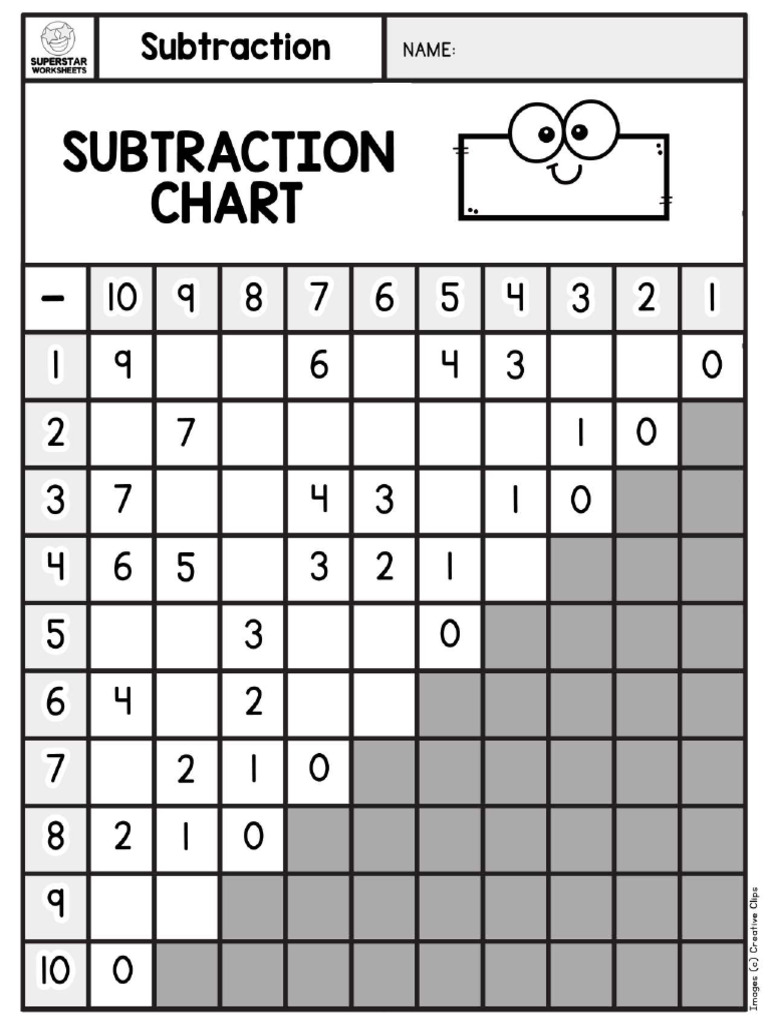 Subtraction Chart Worksheet | PDF