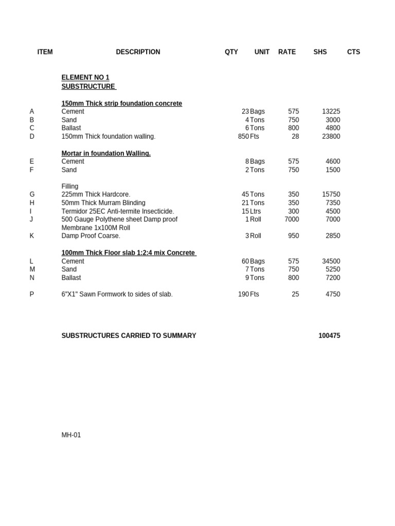 Material Schedule for Residential Development | PDF | Concrete | Window