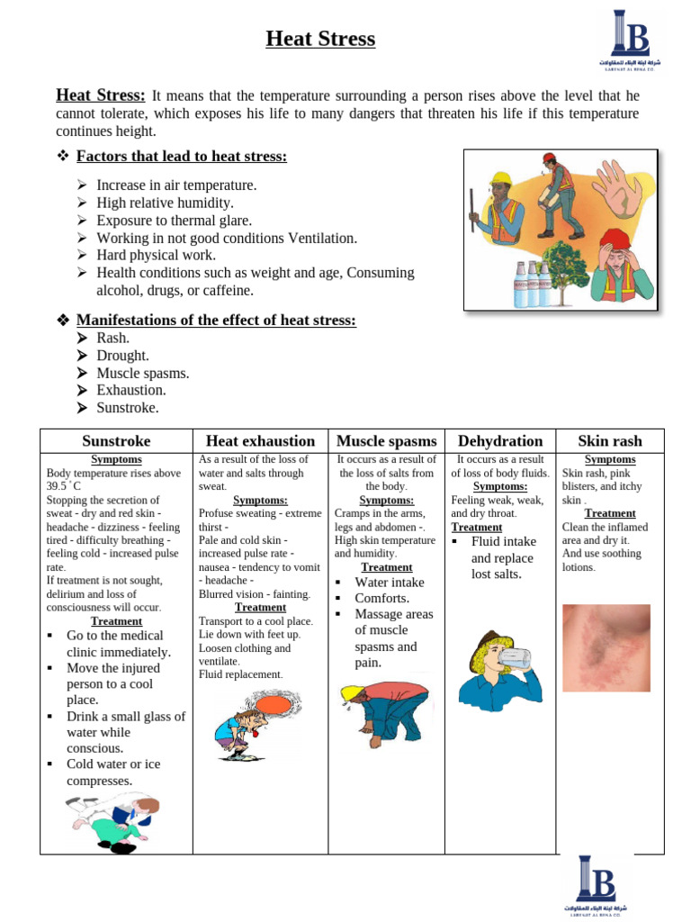 Heat Stress 1 (English) | PDF | Hyperthermia | Physiology