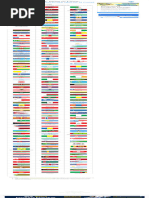 iPhone Country/Region Variant Codes | PDF