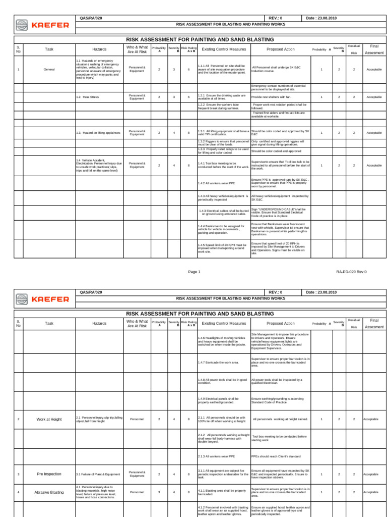 Blasting and Painting Risk Assessment | PDF | Personal Protective ...