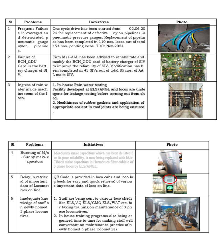 Enhancing Locomotive Reliability Initiatives | PDF | Electrical Engineering