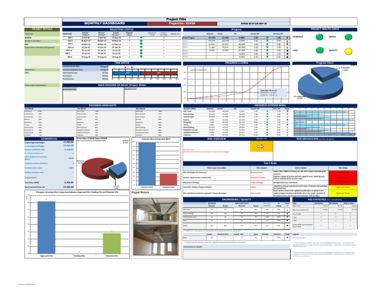 Project Milestone Tracking Dashboard | PDF