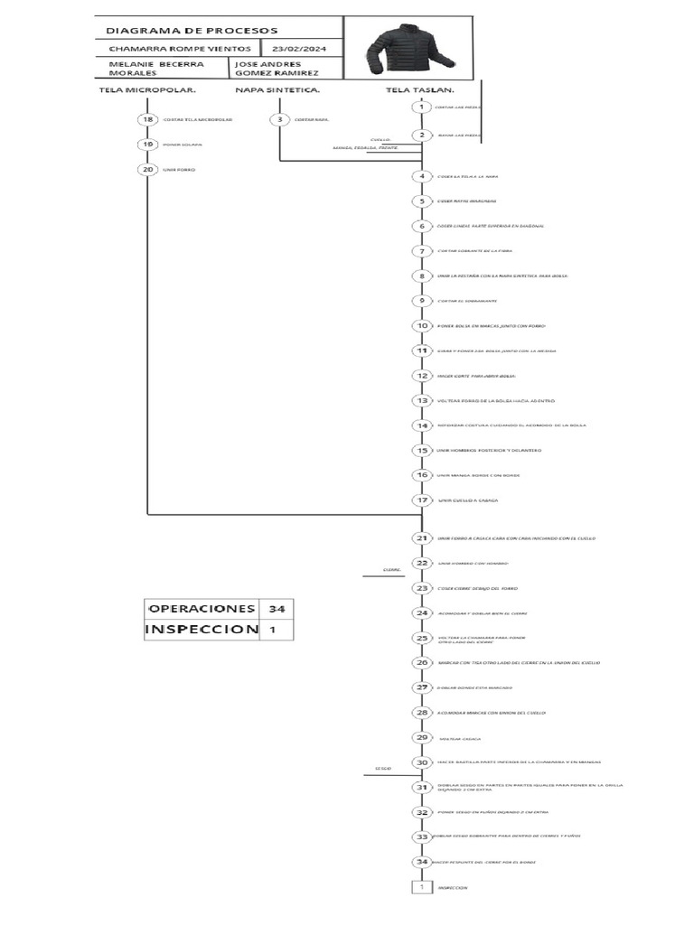 Flowchart | PDF