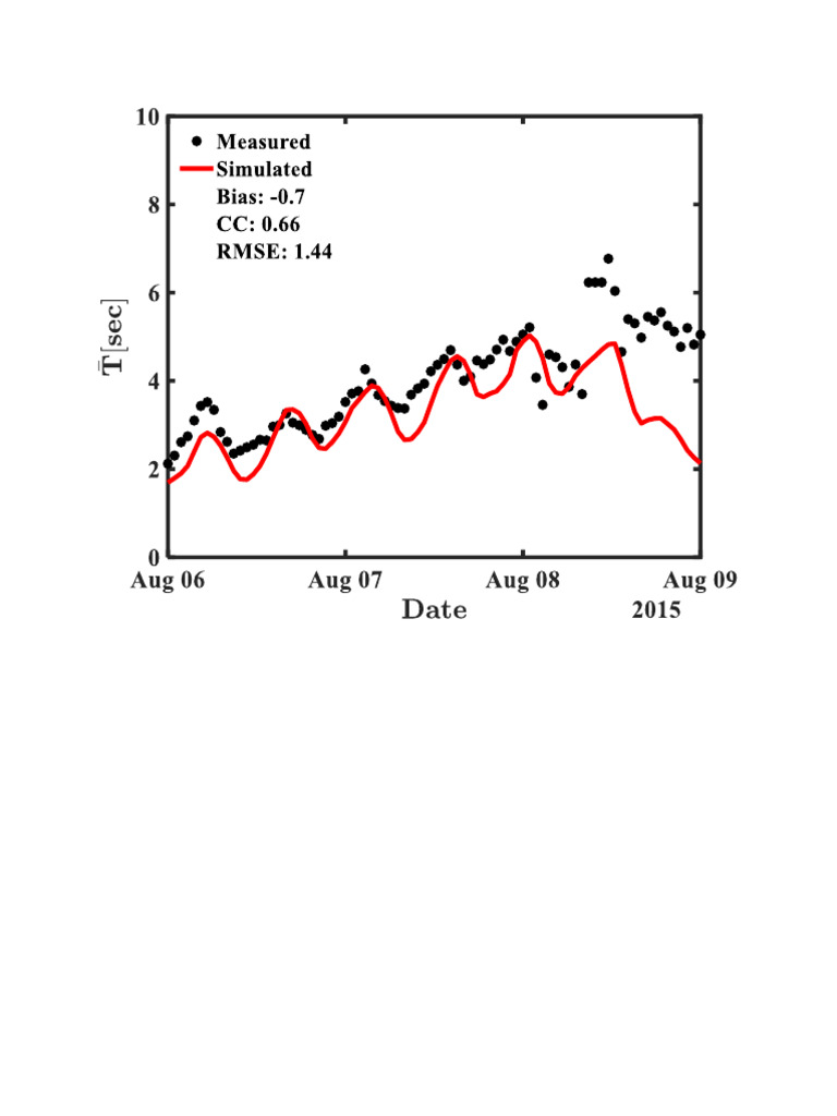 wave-period-comparison-pdf