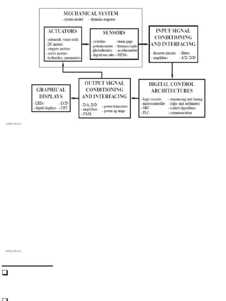 Ch7-Basic Digital Logics | PDF | Logic Gate | Cmos