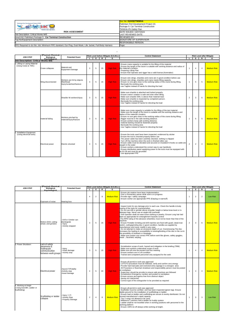 Patimban Port Risk Assessment Report | PDF | Risk | Personal Protective ...