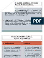 Derecho Interno- Derecho Internacional Unidad i Trabajo 2