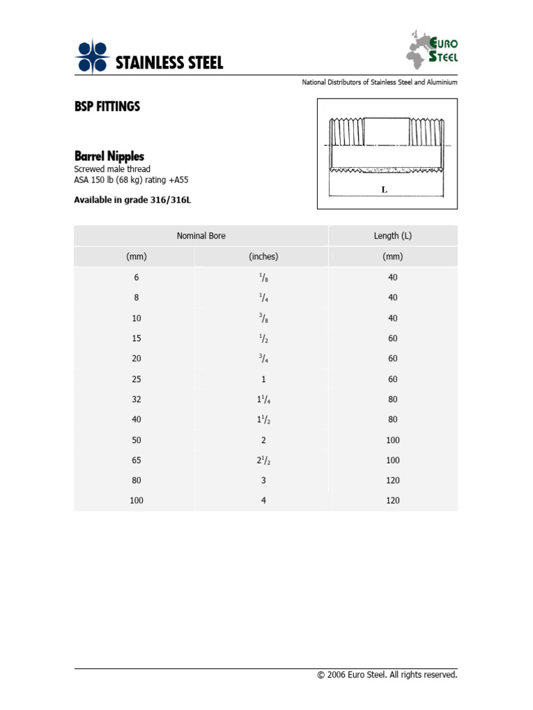 16a BSP Fittings - Barrel Nipples | PDF