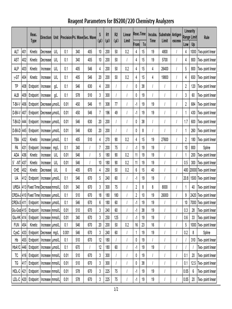 Reagent Parameters for BS200/220 Analyzers | PDF | Immunology
