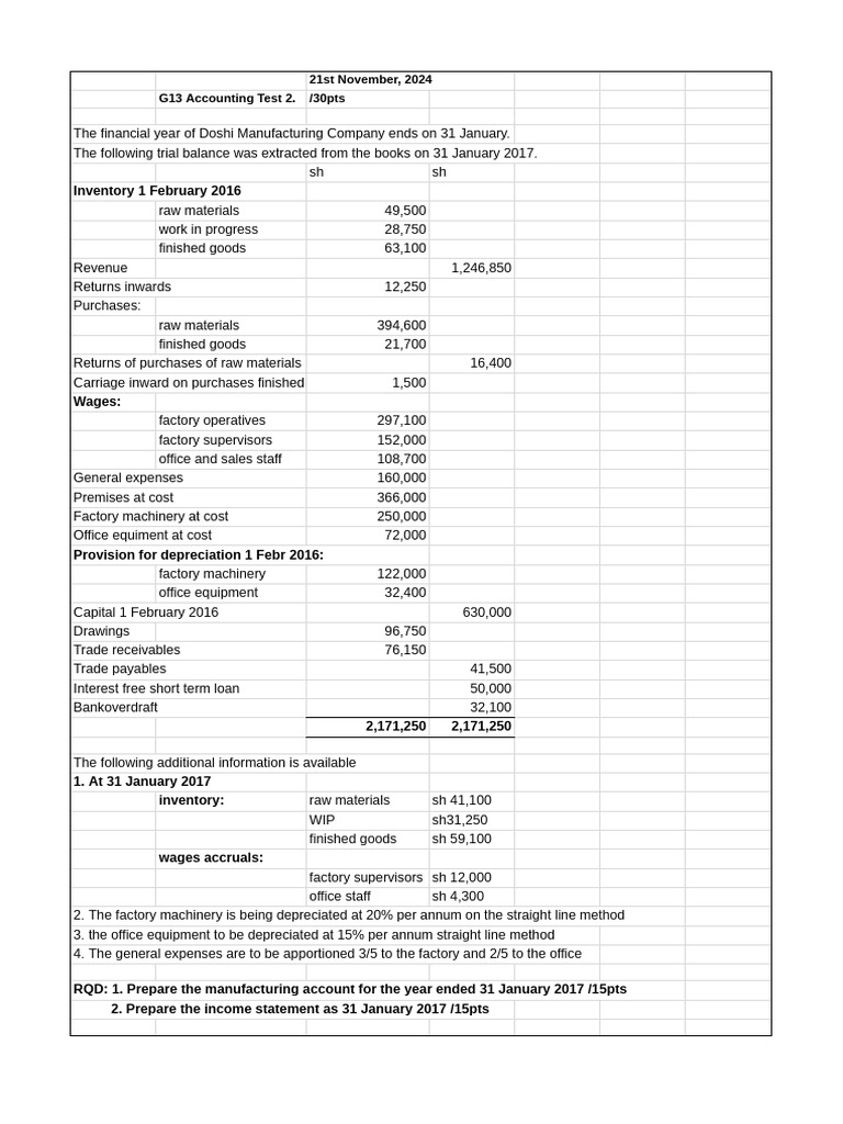 Doshi Manufacturing Accounting Test 2 | PDF | Expense | Inventory