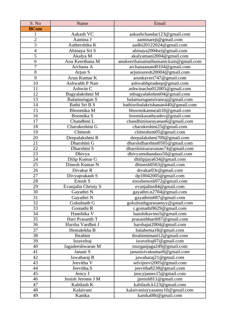 SRCAS Student Email List | PDF | Cinema Of India