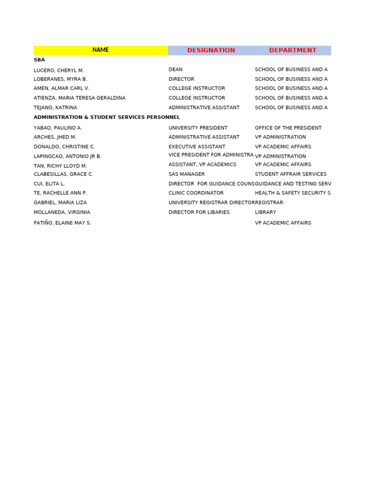 BS Accreditation Preperations | PDF