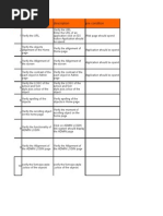 S.no Test Case Name Description Pre Condition