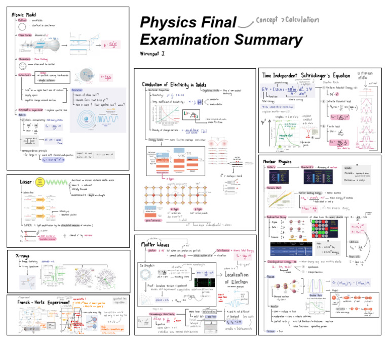 Physics Final Exam Overview and Concepts | PDF | Atomic Nucleus | Physics